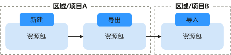 点击放大