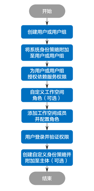 点击放大