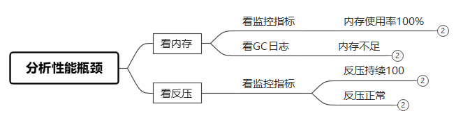 点击放大