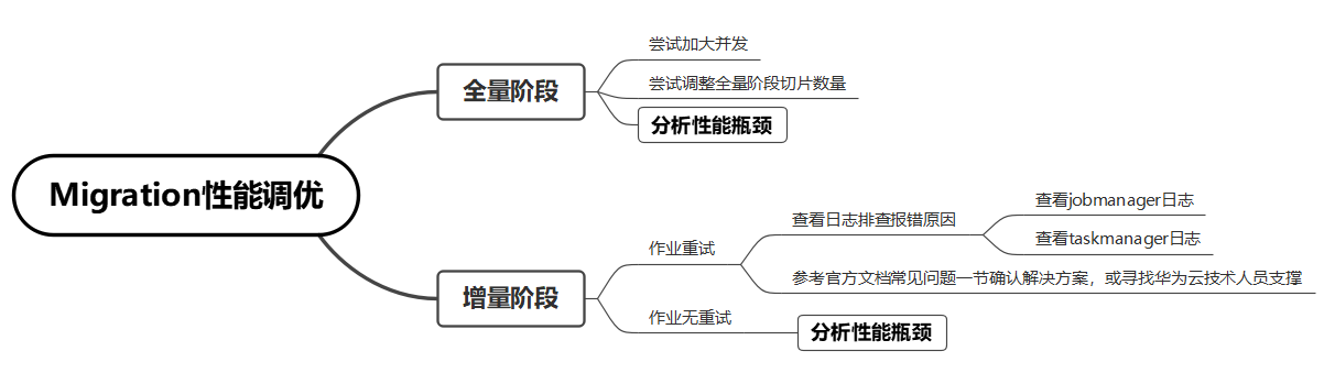 点击放大
