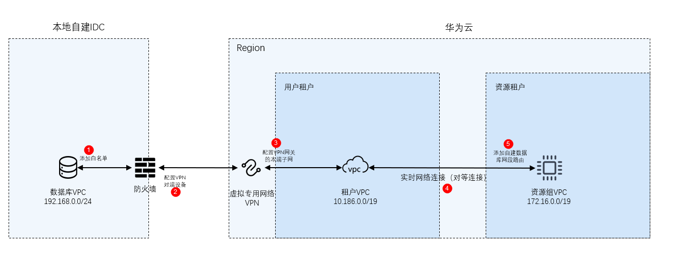 点击放大
