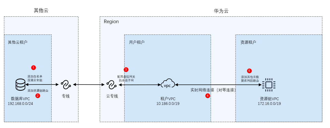 点击放大