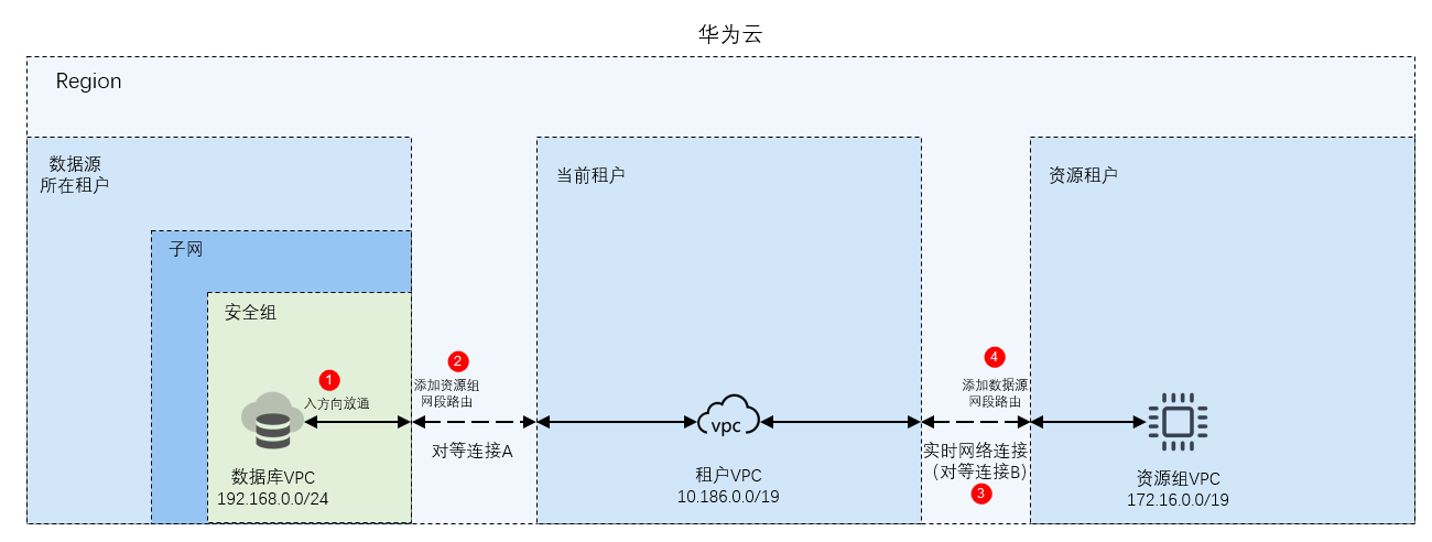 点击放大