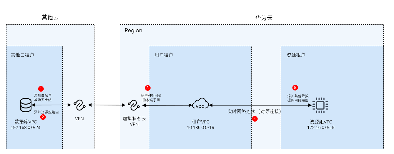 点击放大
