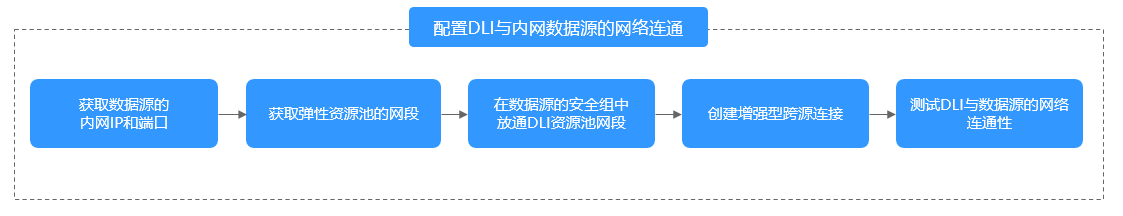 点击放大
