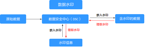 点击放大