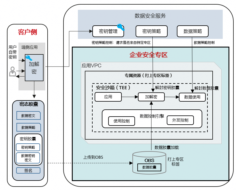 点击放大