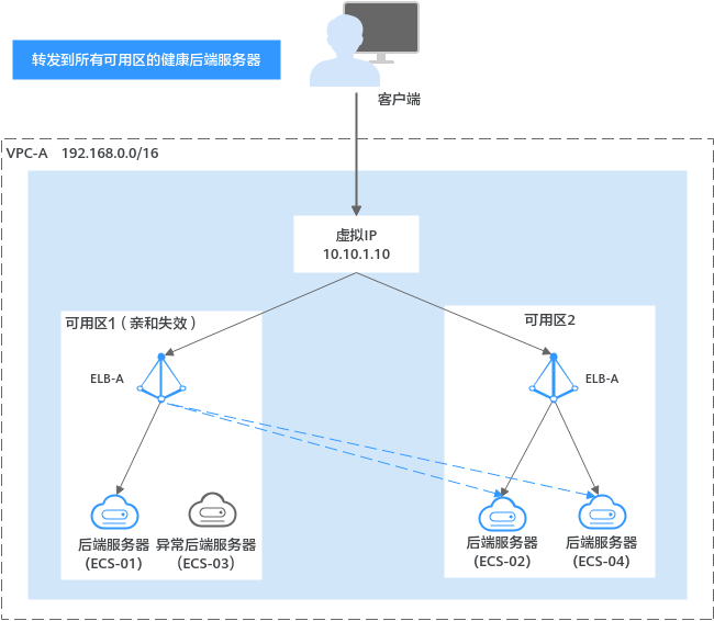 点击放大