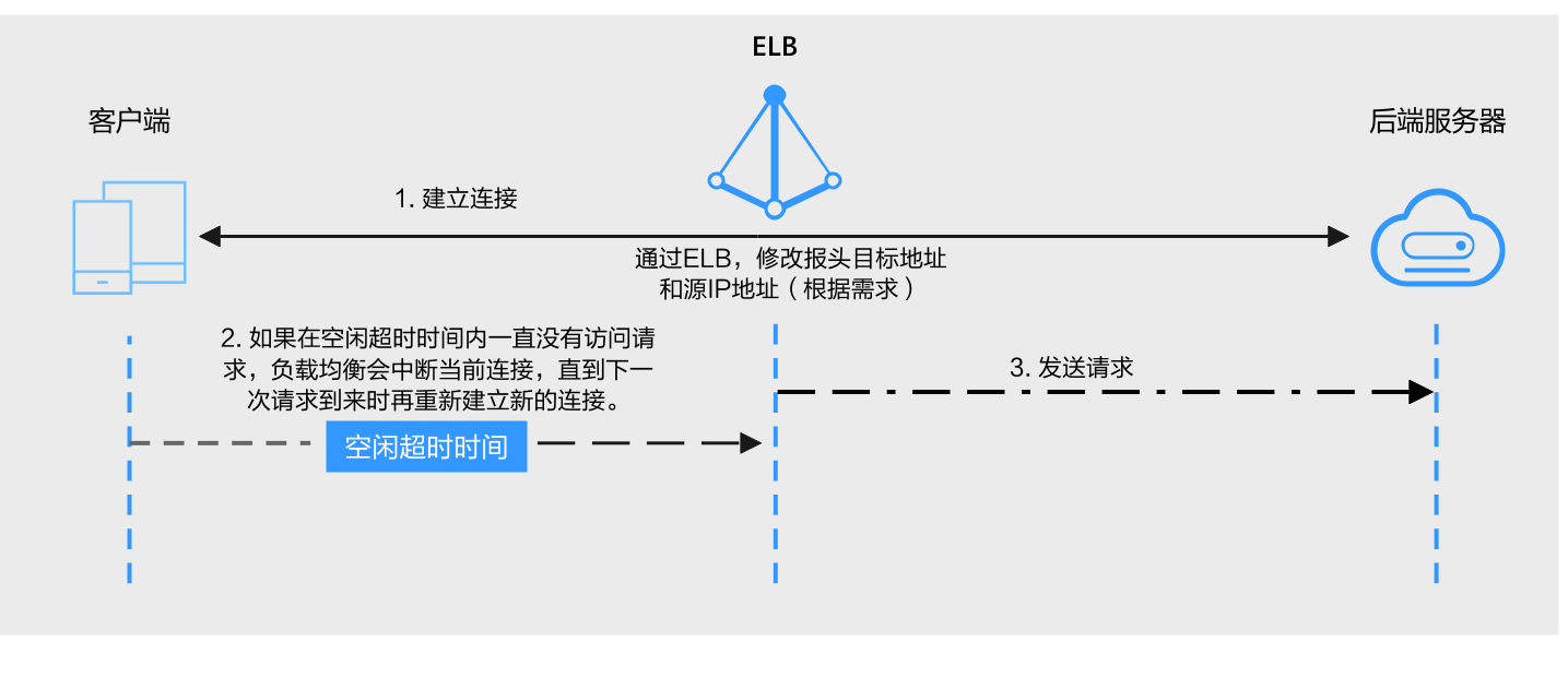 点击放大