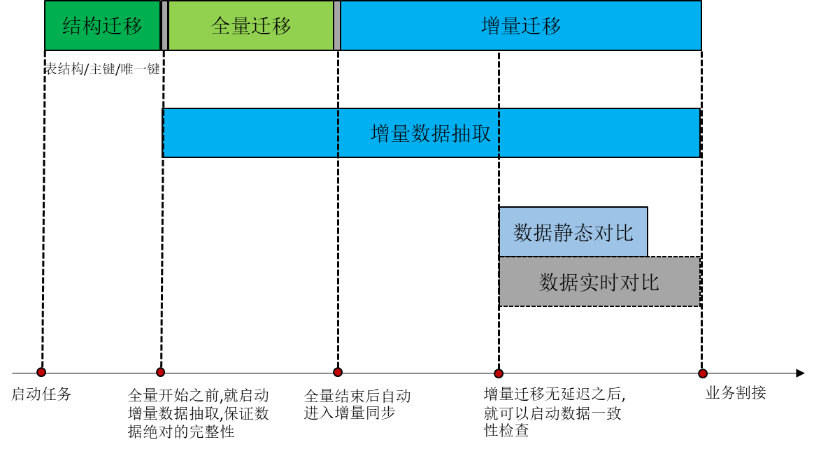 点击放大