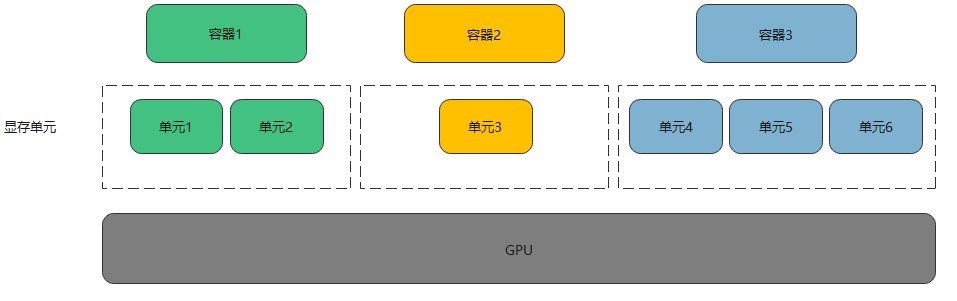 点击放大