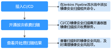 点击放大