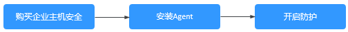 点击放大