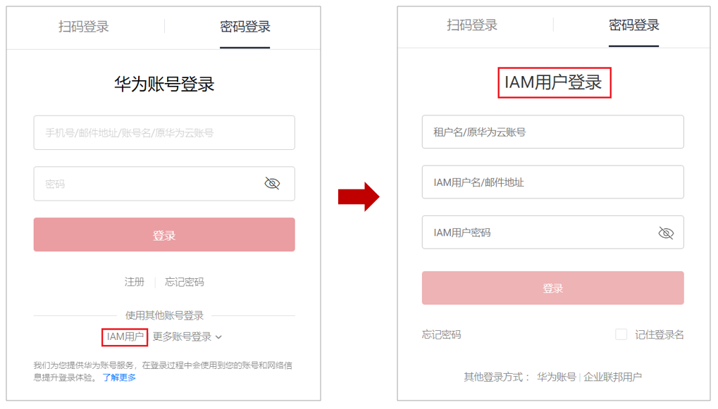 Iam用户登录 统一身份认证服务iam 用户指南 Iam用户 华为云