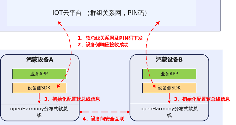 点击放大