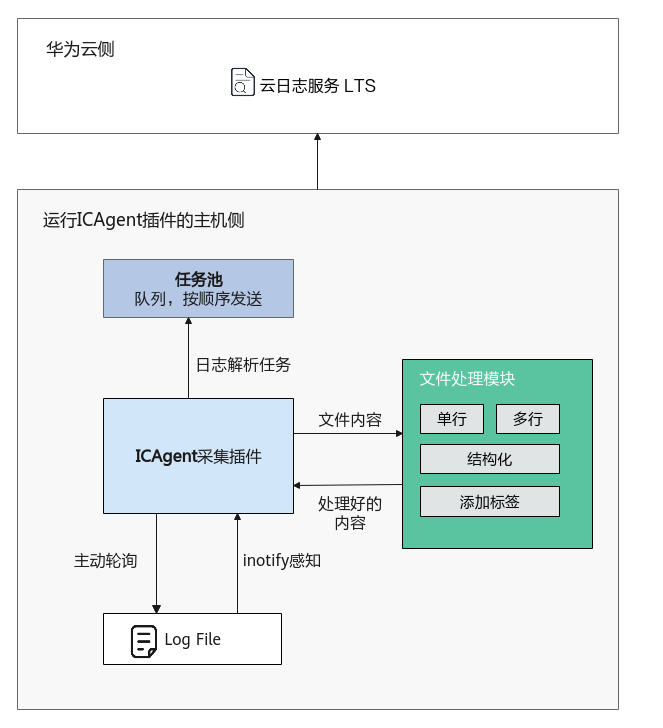 点击放大