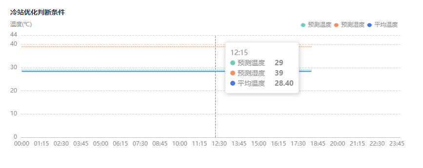 点击放大