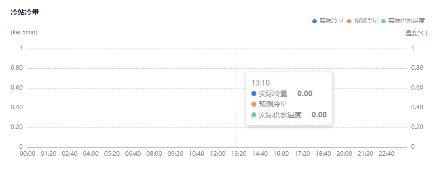 点击放大