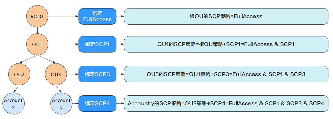 2023 的 200 个 Scp 点子