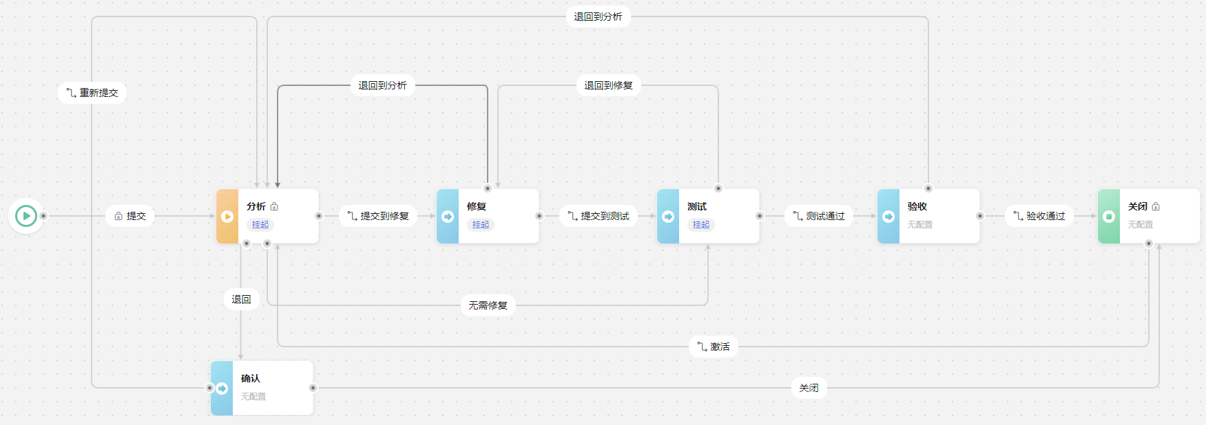 点击放大