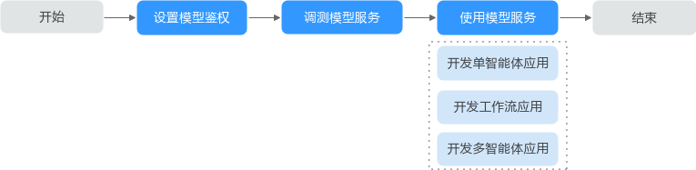 点击放大