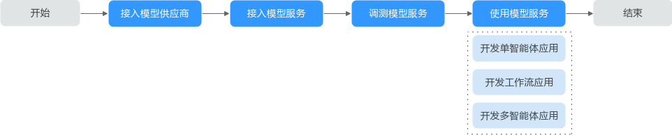 点击放大