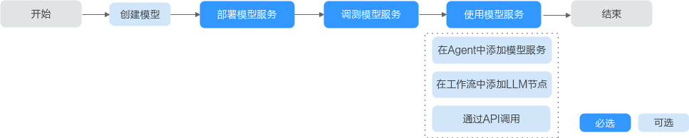 点击放大
