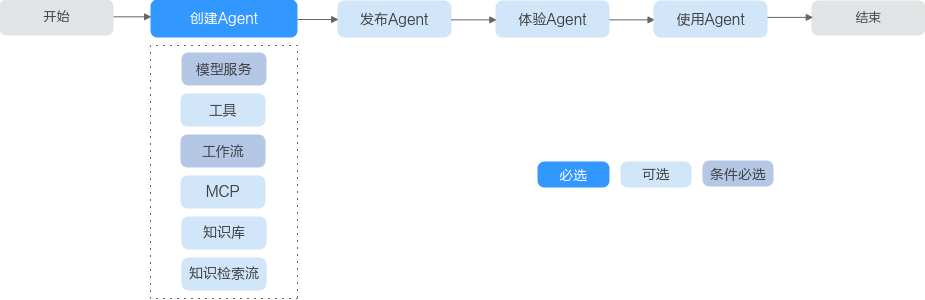 点击放大